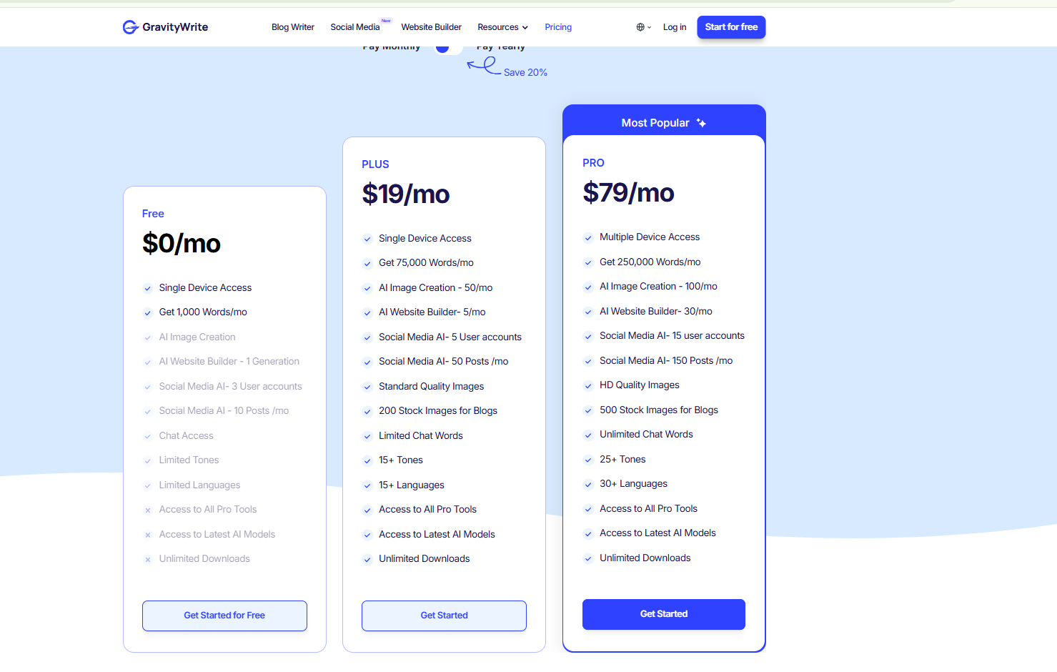 GravityWrite Pricing