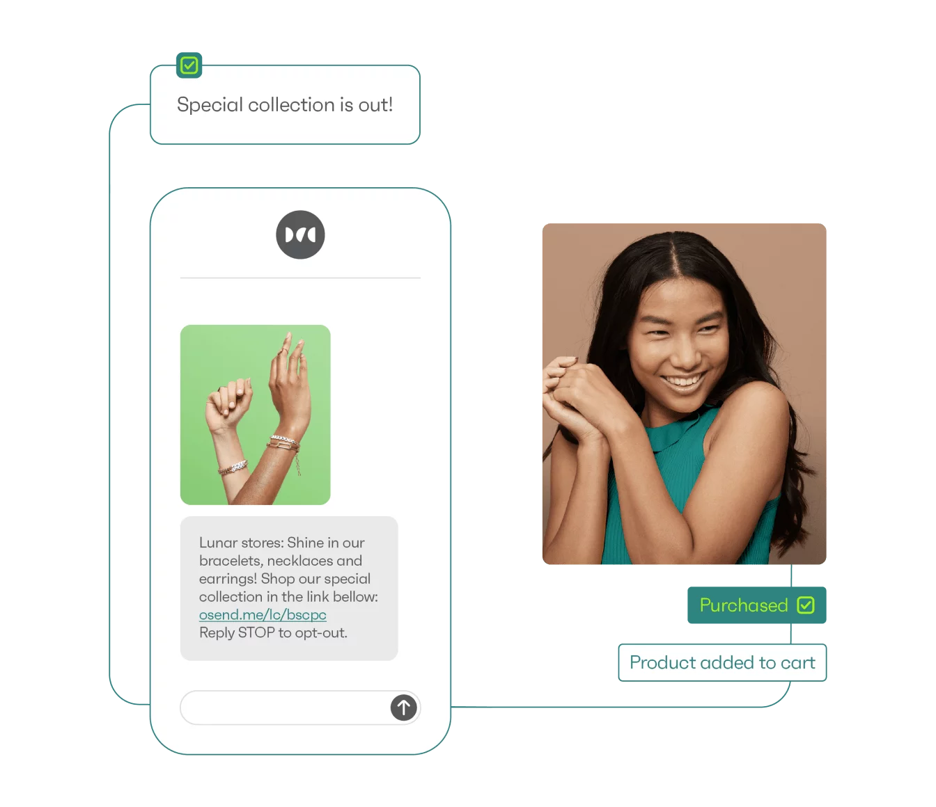 How I Made $500 a Day with Omnisend – Why We Made the Switch 5 sms marketing